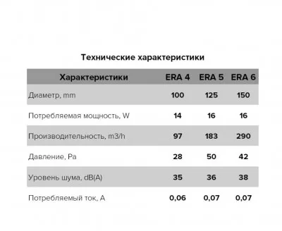 Икона товара